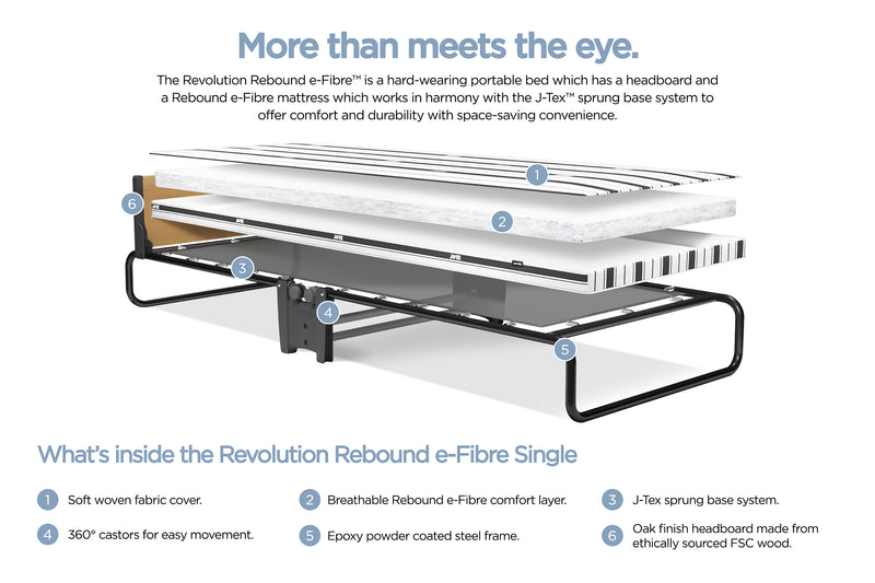 JAY-BE Revolution Folding Bed with Rebound e-Fibre Mattress