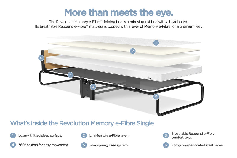 JAY-BE Revolution Folding Bed with Memory e-Fibre Mattress