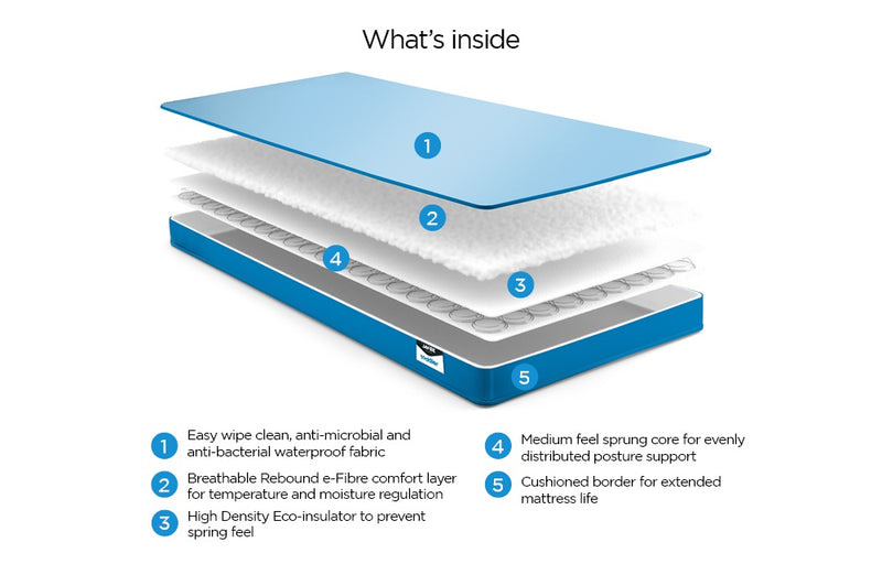 JAY-BE Waterproof Anti-Microbial Foam Free Sprung Toddler Mattress