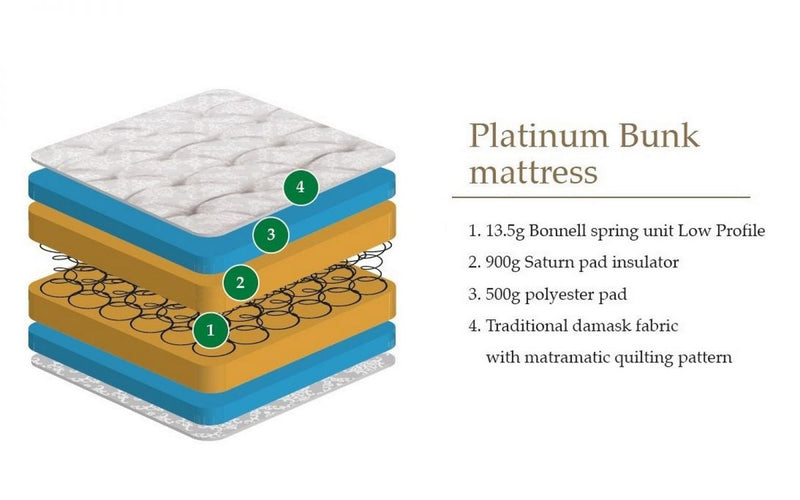 London Bus Bunk Bed Novelty Children's Bed Mattress Options Solid Slats a Ladder